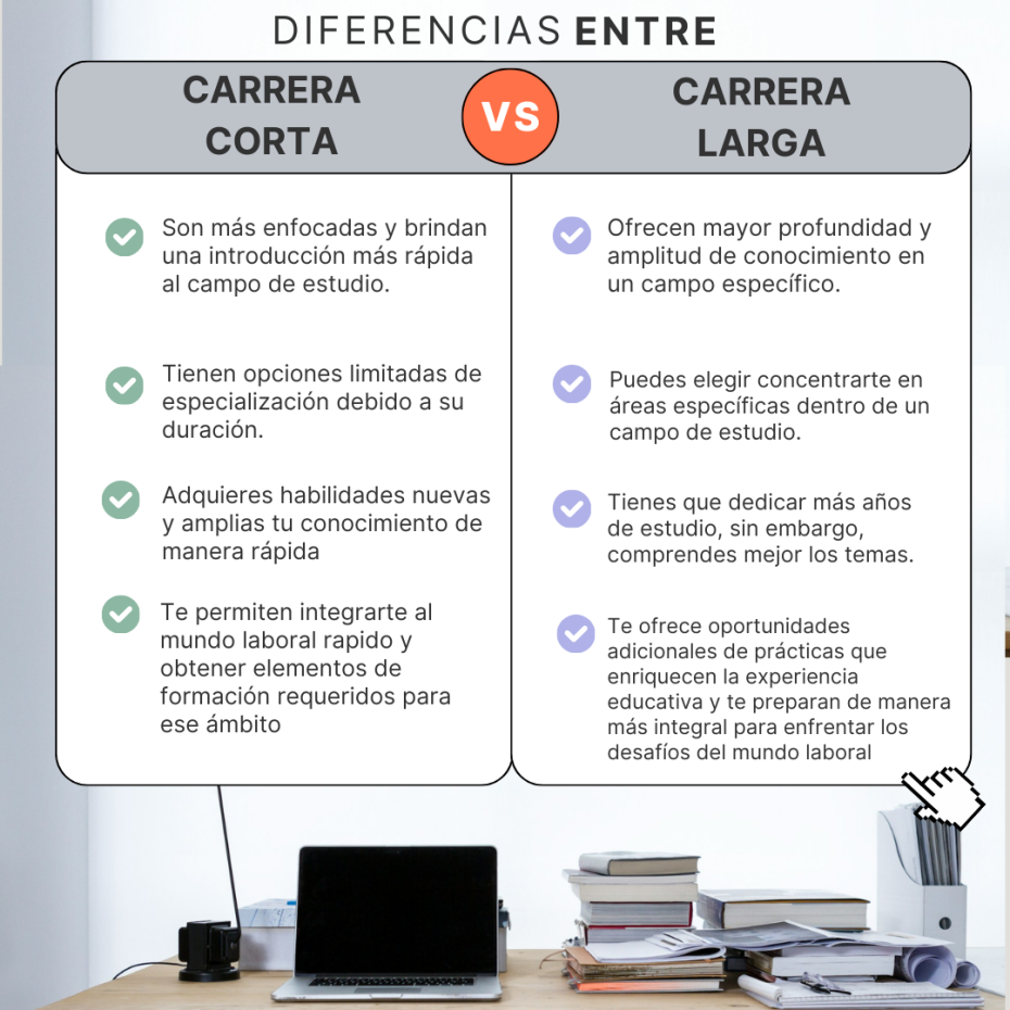 Cuadro comparativo sobre diferencias entre una carrera corta y una carrera larga en linea