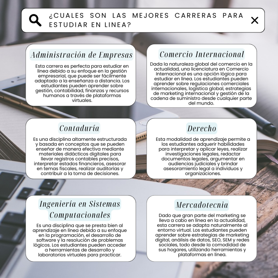 Infografia sobre las mejores carreras para estudiar online